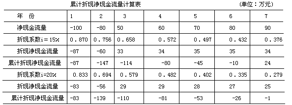 投资建设项目决策,预测试卷,2022年《投资建设项目决策》名师预测卷3