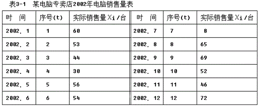 投资建设项目决策,预测试卷,2022年《投资建设项目决策》名师预测卷3