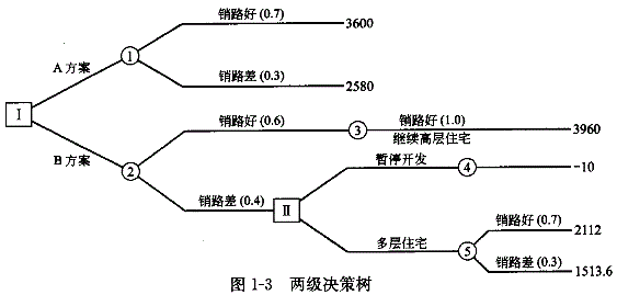 投资建设项目决策,预测试卷,2022年《投资建设项目决策》名师预测卷3