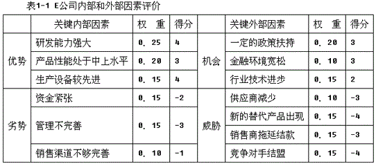 投资建设项目决策,预测试卷,2022年《投资建设项目决策》名师预测卷2