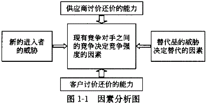 投资建设项目决策,预测试卷,2022年《投资建设项目决策》名师预测卷2