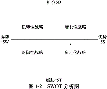 投资建设项目决策,预测试卷,2022年《投资建设项目决策》名师预测卷2