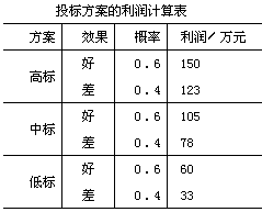 投资建设项目决策,预测试卷,2022年《投资建设项目决策》名师预测卷2