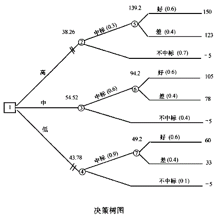 投资建设项目决策,预测试卷,2022年《投资建设项目决策》名师预测卷2