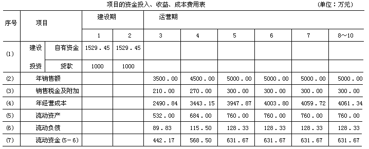 投资建设项目决策,预测试卷,2022年《投资建设项目决策》名师预测卷2