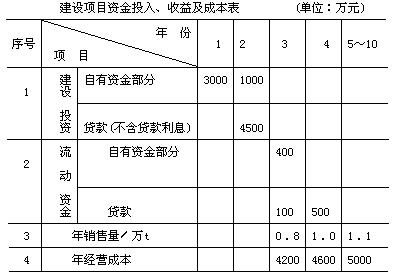 投资建设项目决策,预测试卷,2022年《投资建设项目决策》名师预测卷2