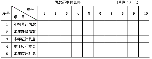 投资建设项目决策,预测试卷,2022年《投资建设项目决策》名师预测卷2