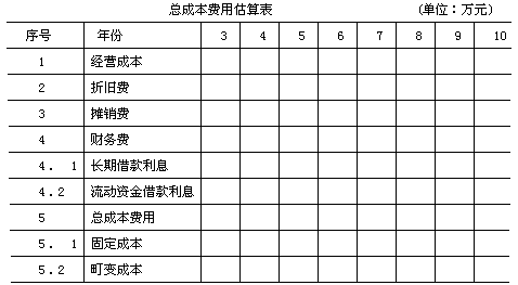 投资建设项目决策,预测试卷,2022年《投资建设项目决策》名师预测卷2