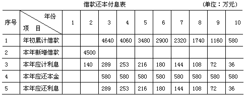 投资建设项目决策,预测试卷,2022年《投资建设项目决策》名师预测卷2