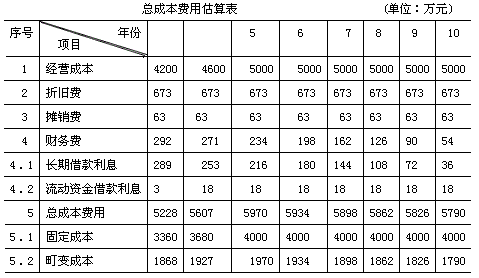 投资建设项目决策,预测试卷,2022年《投资建设项目决策》名师预测卷2