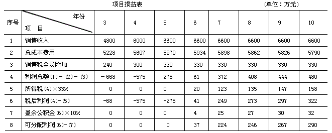 投资建设项目决策,预测试卷,2022年《投资建设项目决策》名师预测卷2