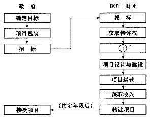 投资建设项目组织,押题密卷,2022年《投资建设项目组织》押题密卷1