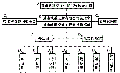 投资建设项目组织,押题密卷,2022年《投资建设项目组织》押题密卷2