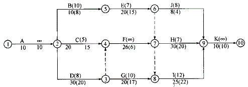 投资建设项目实施,模拟考试,2022年《投资建设项目实施》综合模考卷4