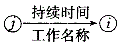 投资建设项目实施,章节练习,投资建设项目实施预测