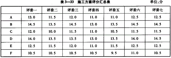 投资建设项目实施,章节练习,基础复习,投资建设项目实施概论