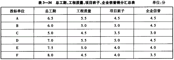 投资建设项目实施,章节练习,基础复习,投资建设项目实施概论