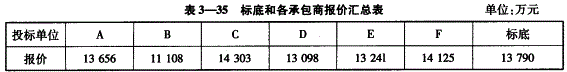 投资建设项目实施,章节练习,基础复习,投资建设项目实施概论