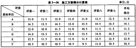 投资建设项目实施,章节练习,基础复习,投资建设项目实施概论