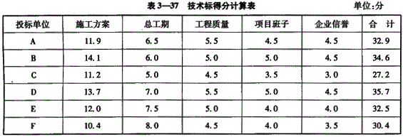 投资建设项目实施,章节练习,基础复习,投资建设项目实施概论