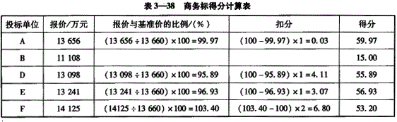 投资建设项目实施,章节练习,基础复习,投资建设项目实施概论