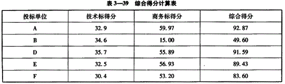 投资建设项目实施,章节练习,基础复习,投资建设项目实施概论