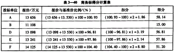 投资建设项目实施,章节练习,基础复习,投资建设项目实施概论