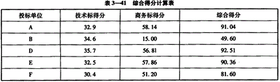 投资建设项目实施,章节练习,基础复习,投资建设项目实施概论