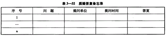 投资建设项目实施,章节练习,基础复习,投资建设项目实施概论