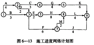 投资建设项目实施,章节练习,基础复习,投资建设项目实施概论