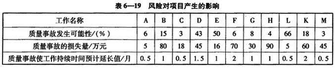 投资建设项目实施,章节练习,基础复习,投资建设项目实施概论