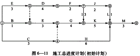 投资建设项目实施,章节练习,基础复习,投资建设项目实施概论