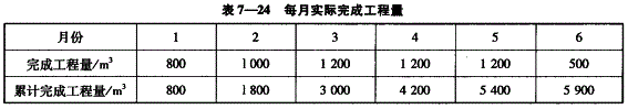 投资建设项目实施,章节练习,基础复习,投资建设项目实施概论