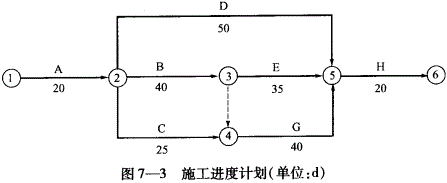 投资建设项目实施,章节练习,基础复习,投资建设项目实施概论