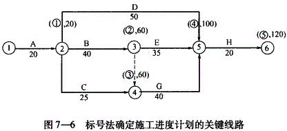 投资建设项目实施,章节练习,基础复习,投资建设项目实施概论