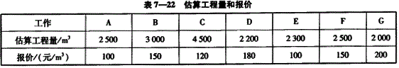 投资建设项目实施,章节练习,基础复习,投资建设项目实施概论