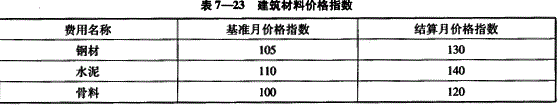 投资建设项目实施,章节练习,基础复习,投资建设项目实施概论