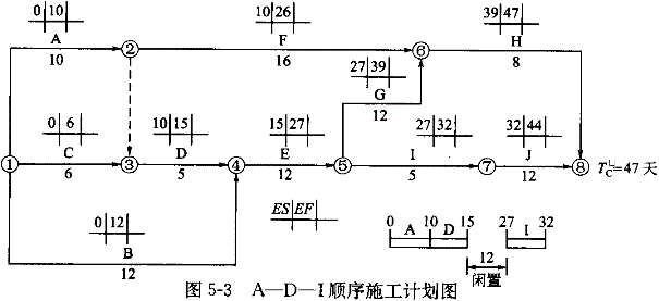 投资建设项目实施,预测试卷,2022年《投资建设项目实施》名师预测卷2