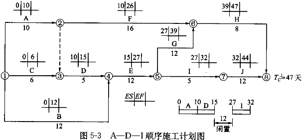 投资建设项目实施,预测试卷,2022年《投资建设项目实施》名师预测卷2