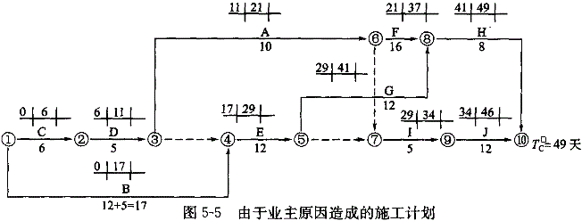 投资建设项目实施,预测试卷,2022年《投资建设项目实施》名师预测卷2