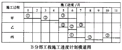 投资建设项目实施,预测试卷,2022年《投资建设项目实施》名师预测卷2