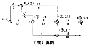 投资建设项目实施,预测试卷,2022年《投资建设项目实施》名师预测卷2