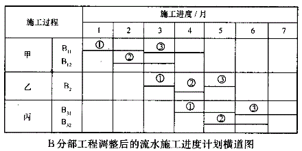 投资建设项目实施,预测试卷,2022年《投资建设项目实施》名师预测卷2