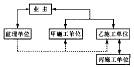 投资建设项目实施,模拟考试,2022年《投资建设项目实施》综合模考卷3