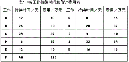 投资建设项目实施,模拟考试,2022年《投资建设项目实施》综合模考卷1