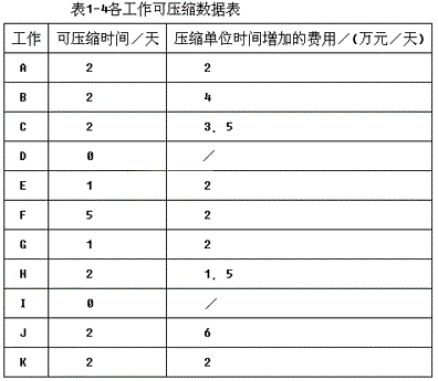 投资建设项目实施,模拟考试,2022年《投资建设项目实施》综合模考卷1