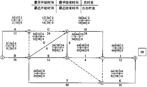 投资建设项目实施,模拟考试,2022年《投资建设项目实施》综合模考卷1