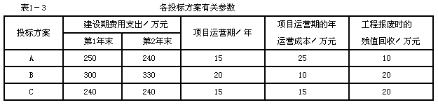 投资建设项目实施,模拟考试,2022年《投资建设项目实施》综合模考卷4