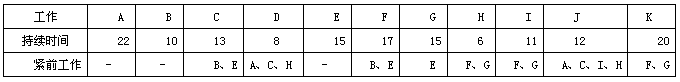 投资建设项目实施,模拟考试,2022年《投资建设项目实施》综合模考卷2