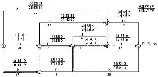 投资建设项目实施,模拟考试,2022年《投资建设项目实施》综合模考卷2